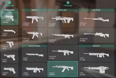 valorant gun roulette|VALORANT All Guns .